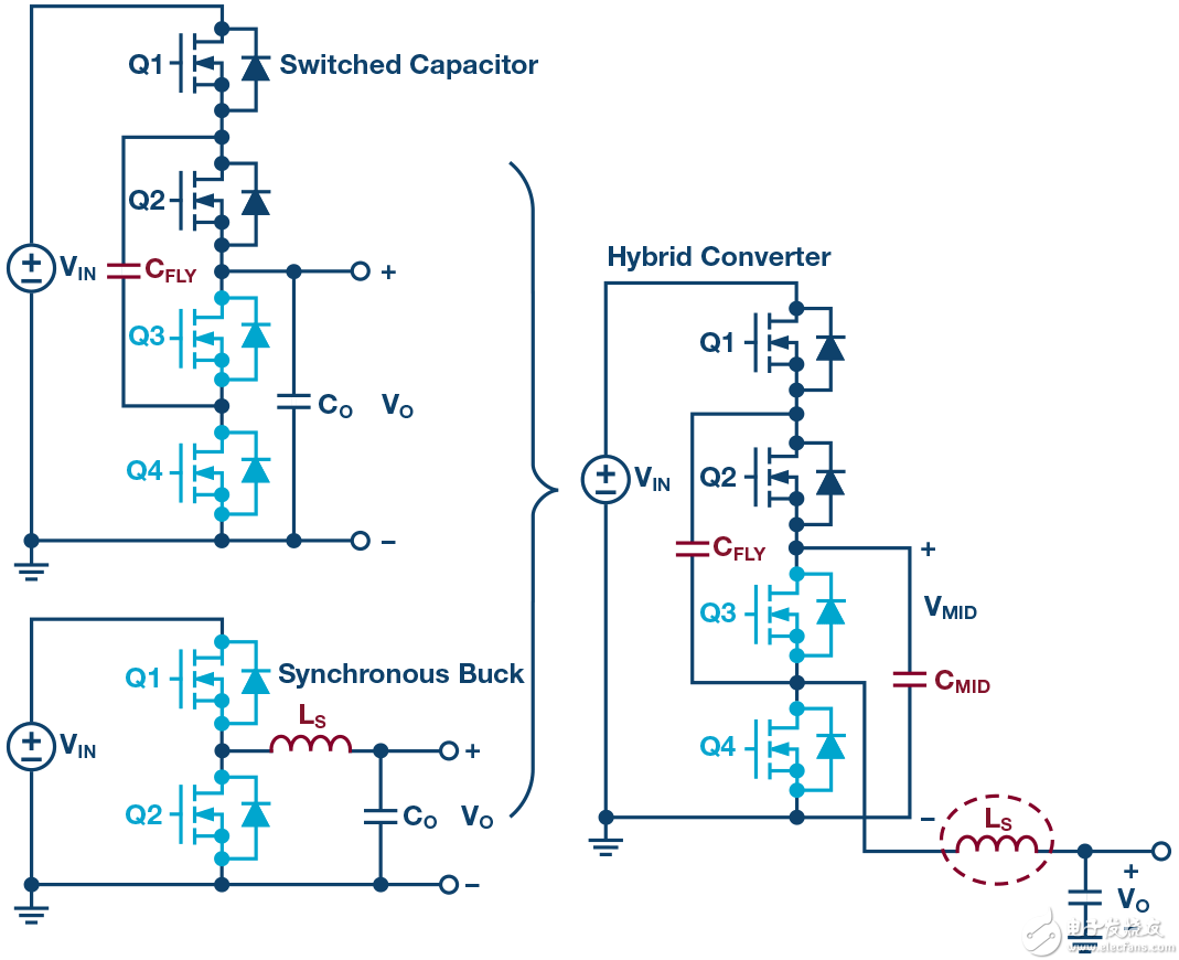 图2. 一个开关电容和一个同步降压转换器组合成一个LTC7821混合转换器。