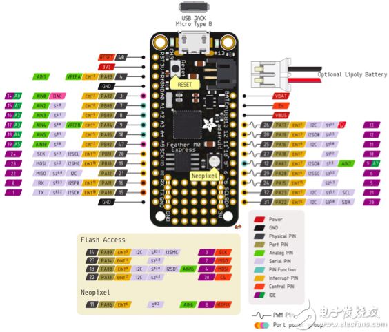 Adafruit Feather M0 Express development board Adafruit 的 Feather M0 Express 开发板图片
