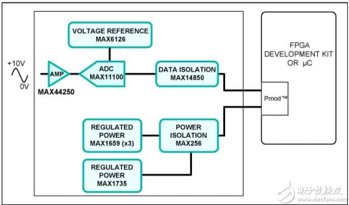 Block Diagram