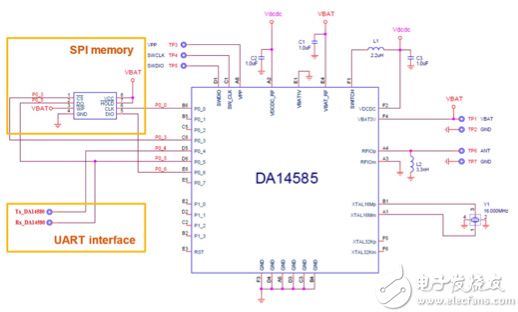 Dialog Semiconductor DA14585 Dialog Semiconductor DA14585 的框图