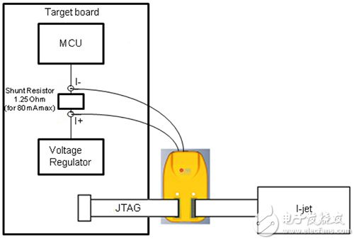 IAR I-Scope (highlighted in yellow) IAR I-Scope 的图片(突出显示为黄色)