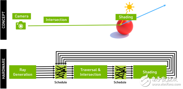 光线跟踪GPU计算