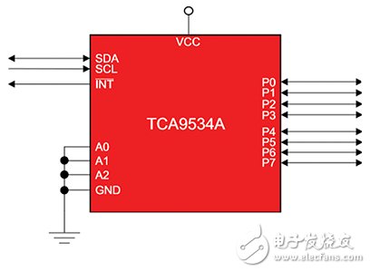 配置地址 0x38 的 Texas Instruments TCA9534 示意图