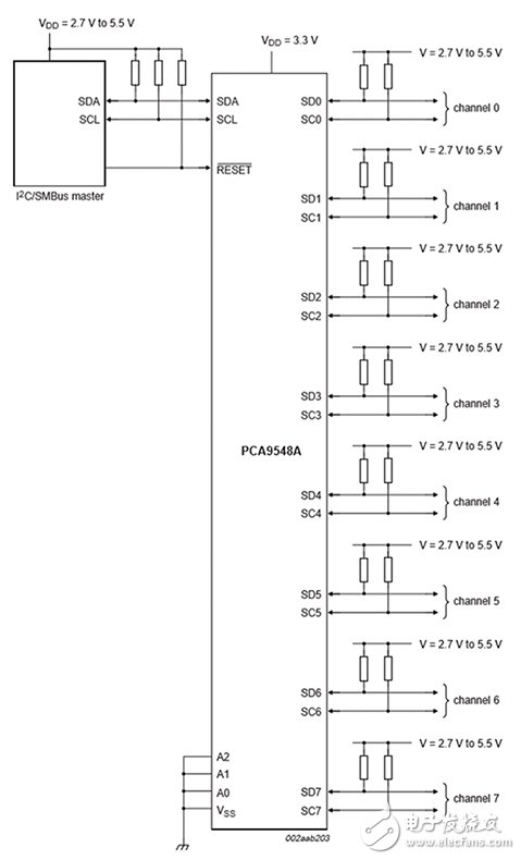 NXP I²C 总线开关的示意图