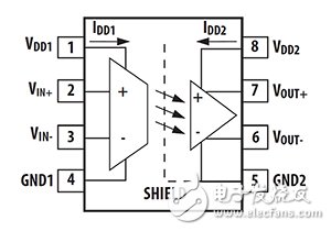Broadcom ACPL790X 隔离放大器系列功能示意图