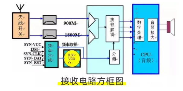 在手机终端中，最重要的核心是什么？