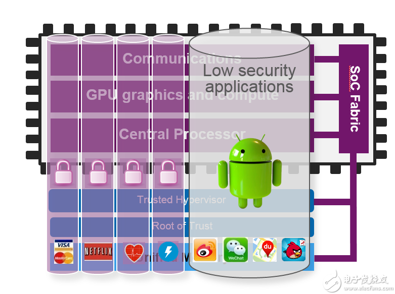 OmniShield™：Imagination 为SoC和系统安全带来的创新技术