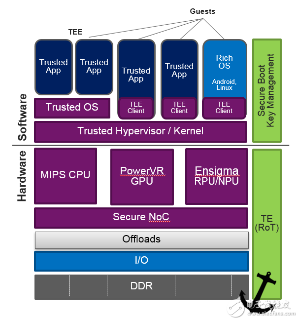 OmniShield™：Imagination 为SoC和系统安全带来的创新技术