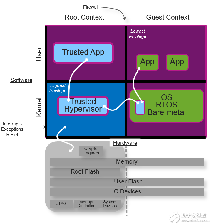 OmniShield™：Imagination 为SoC和系统安全带来的创新技术