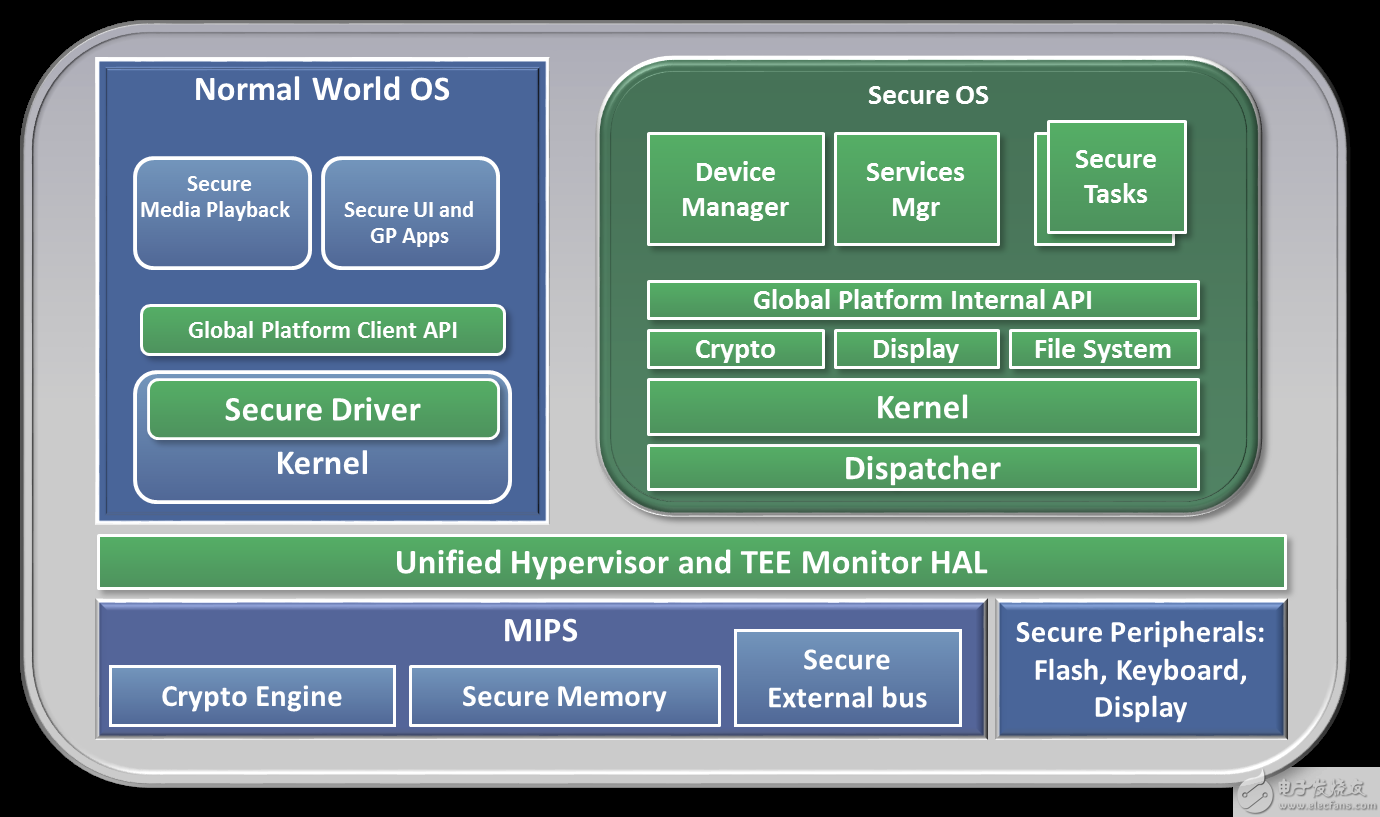 OmniShield™：Imagination 为SoC和系统安全带来的创新技术