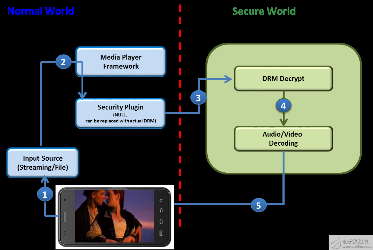 OmniShield™：Imagination 为SoC和系统安全带来的创新技术
