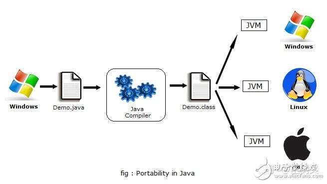 涨知识！iPad还可以运行Python代码