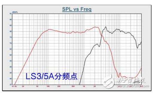 一文详解分频器的计算和调整方法