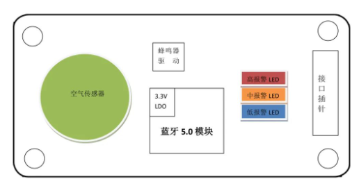 一文读懂气体传感器是什么