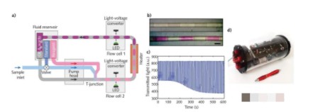 微流控在便携式紫外水质传感器中的角色