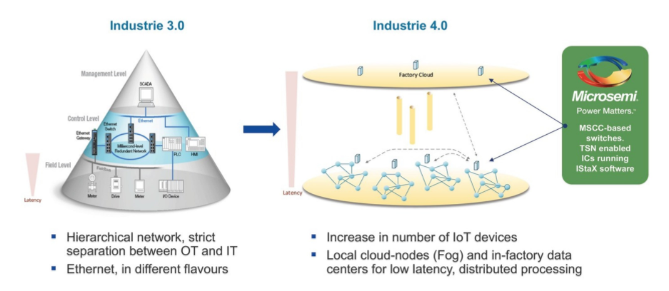 美高森美将在 COMPUTEX 上展示以太网交换软件解决方案