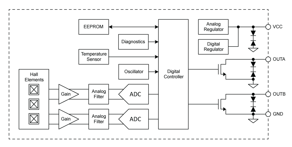 Allegro磁性齿轮齿传感器可适应环境和机械系统变化及扰动