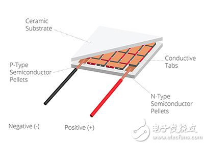 CUI 通用珀尔帖元件图片