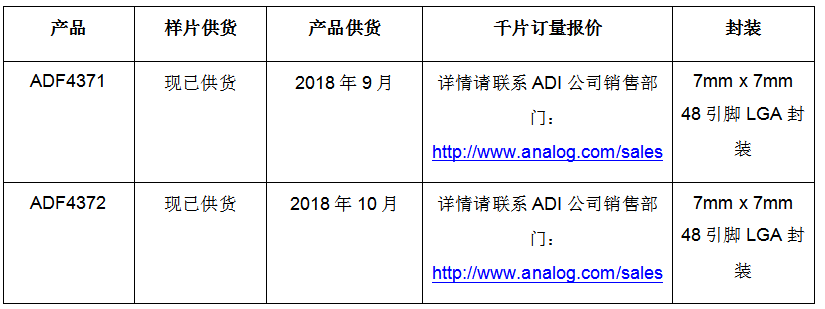ADI推新款频率合成器ADF4371 支持各种射频/微波系统设计