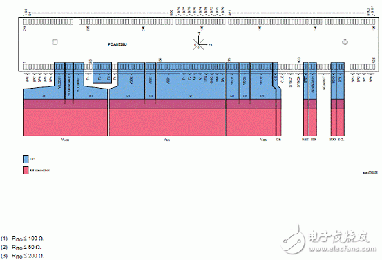 基于PCA8538汽车102x9段玻璃覆晶(COG)LCD驱动解决方案
