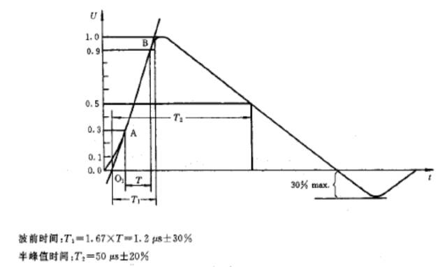 雷击浪涌防护器件的优缺点和雷击浪涌抑制电路设计的详细资料概述