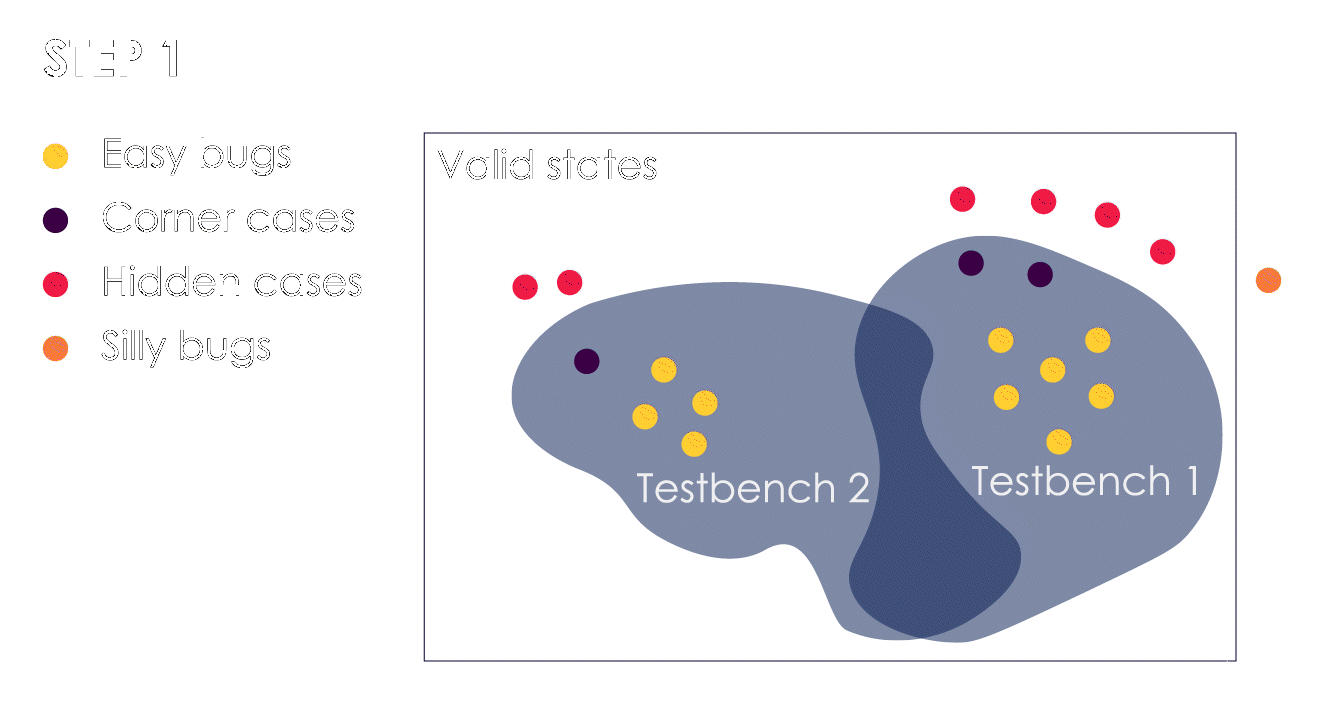 动画展示了 4 种 CPU 错误的演变过程