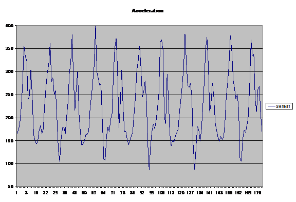 enhancing-pedometers-using-single-accelerometer_fig4.jpg?la=en&imgver=1