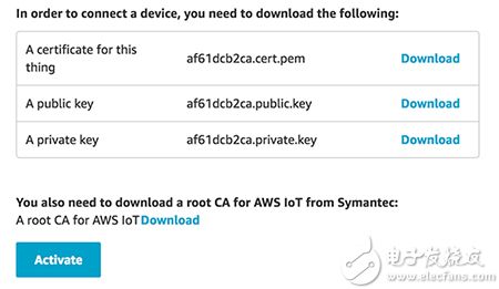 创建证书和密钥图片