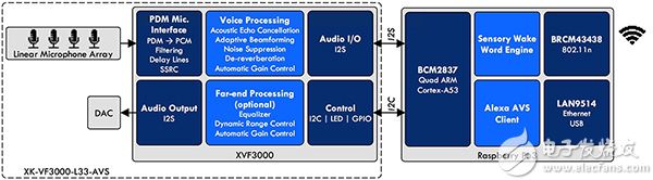 XMOS VocalFusion 套件的图片（单击放大）