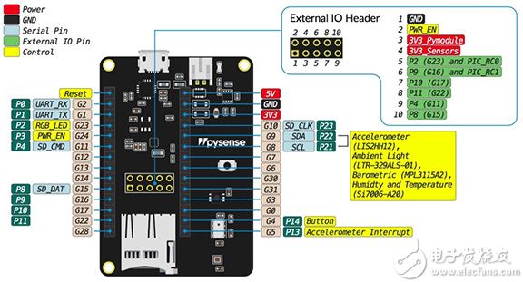 将 FiPy 插入 Pysense 板图片