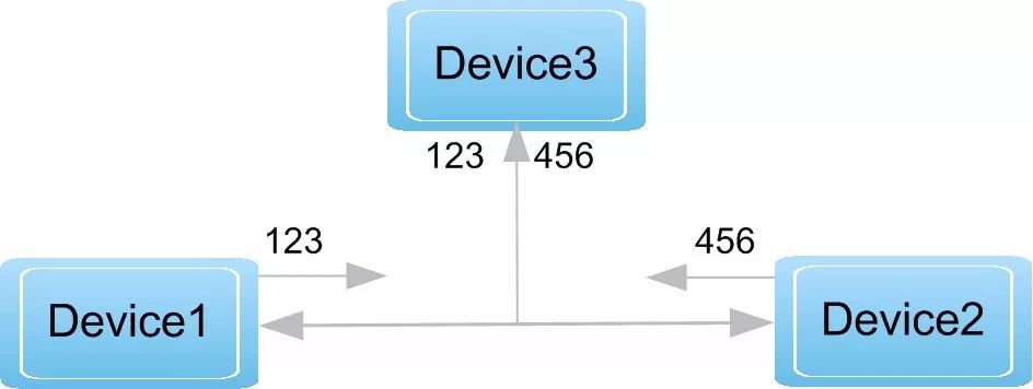 基于BLE安全攻击反制措施之浅析