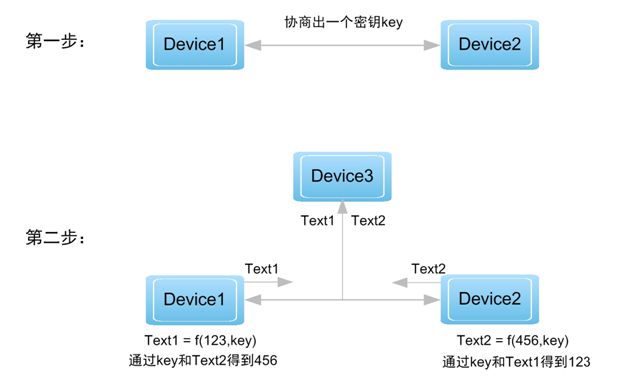 基于BLE安全攻击反制措施之浅析