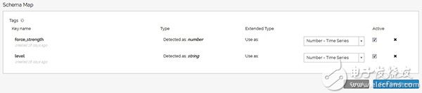 物联网沙箱自动识别数据类型的图片（单击查看全尺寸图片）