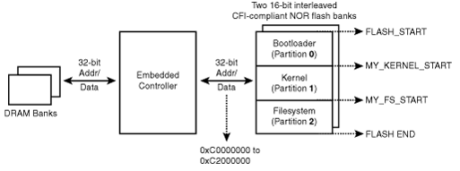 阅览Linux模块框架