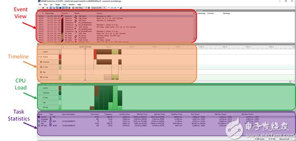 使用跟踪工具 SystemView 进行的运行时分析的图片