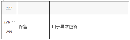 一文详解Modbus的ASCII、RTU和TCP协议