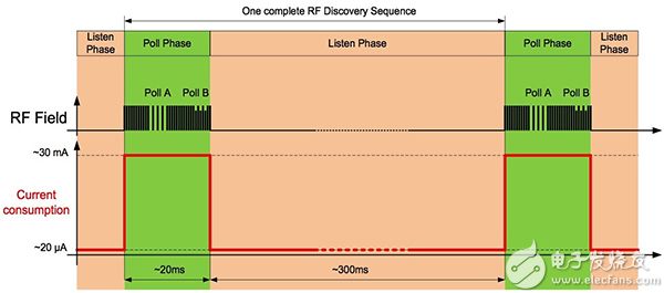 NXP NFC 设备原理图
