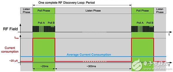 NXP PN7150 原理图
