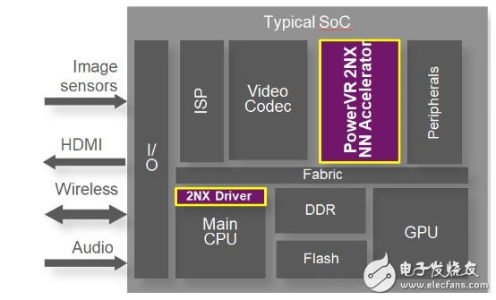 嵌入式AI应用越来越流行 快速变成现实还需要一点想象力