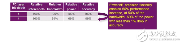 嵌入式AI应用越来越流行 快速变成现实还需要一点想象力