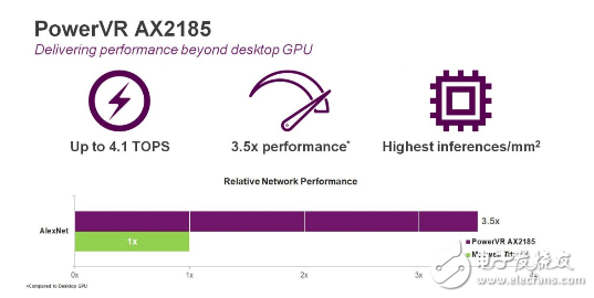 嵌入式AI应用越来越流行 快速变成现实还需要一点想象力