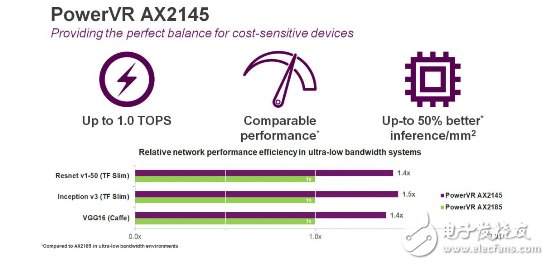 嵌入式AI应用越来越流行 快速变成现实还需要一点想象力