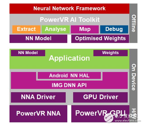 嵌入式AI应用越来越流行 快速变成现实还需要一点想象力