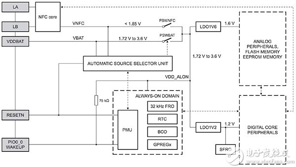 NXP LPC8N04 MCU 电源架构示意图