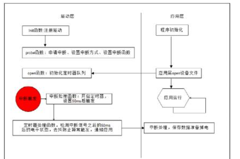 Linux编程时遇到Oops提示该如何排查？