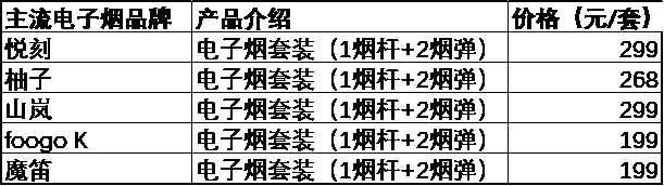 换弹式电子烟销售价格