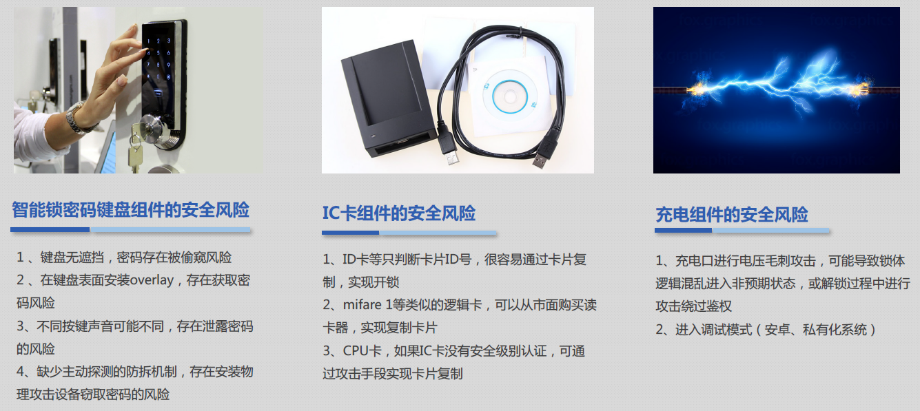 图2：其他密码锁和IC卡智能门锁面临的安全风险。（来源：2017中国智能门锁发展与应用白皮书）