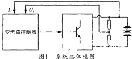 基于嵌入式操作系统μC／OS-II实现软件显示任务的设计