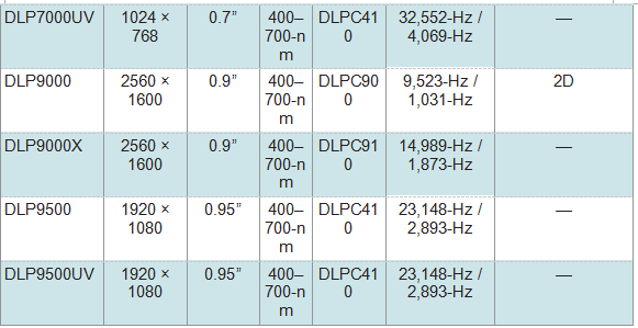 基于TI DLP技术的高精度3D扫描应用