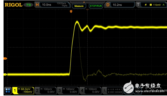 “芯随Ultravision动” RIGOL UltraVision II平台面面观